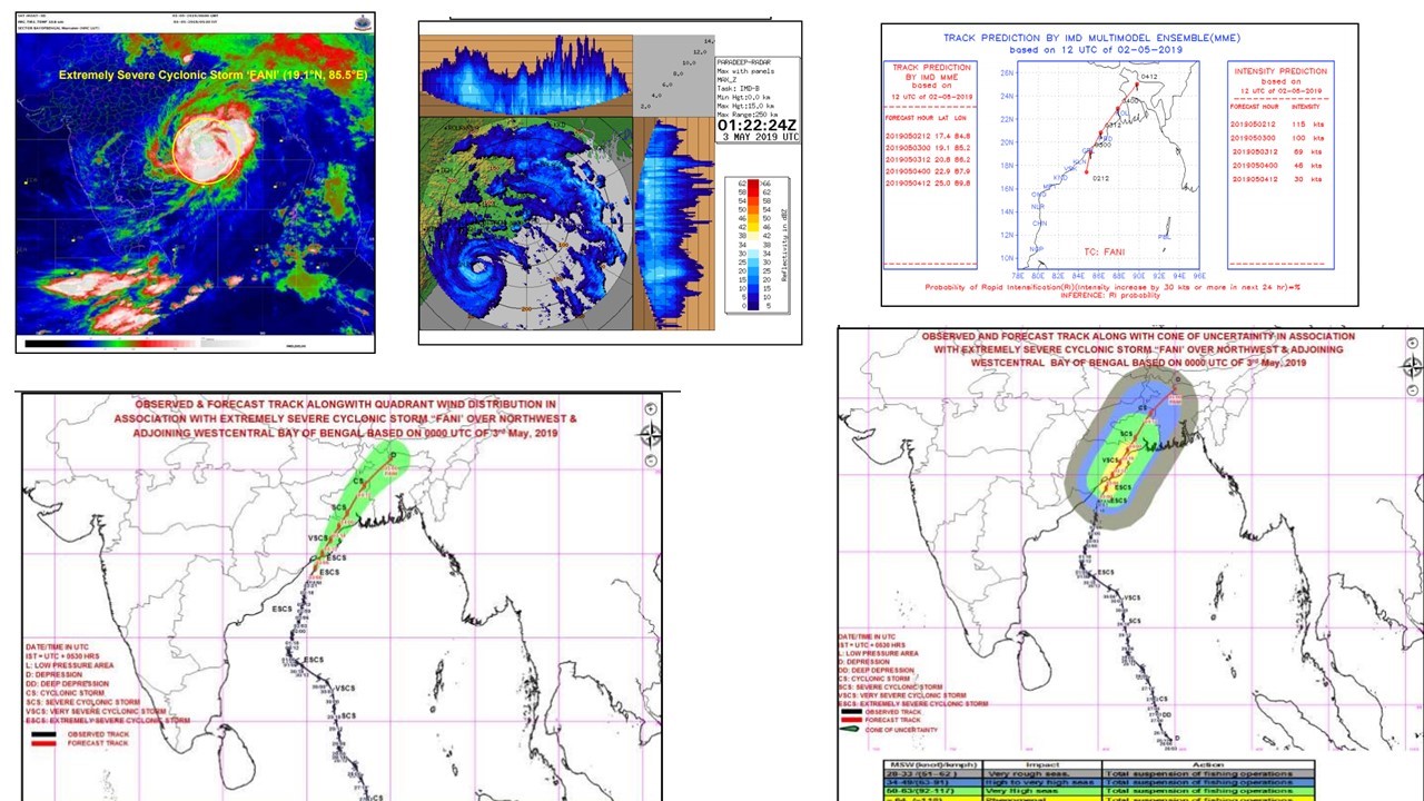 Cyclone Fani